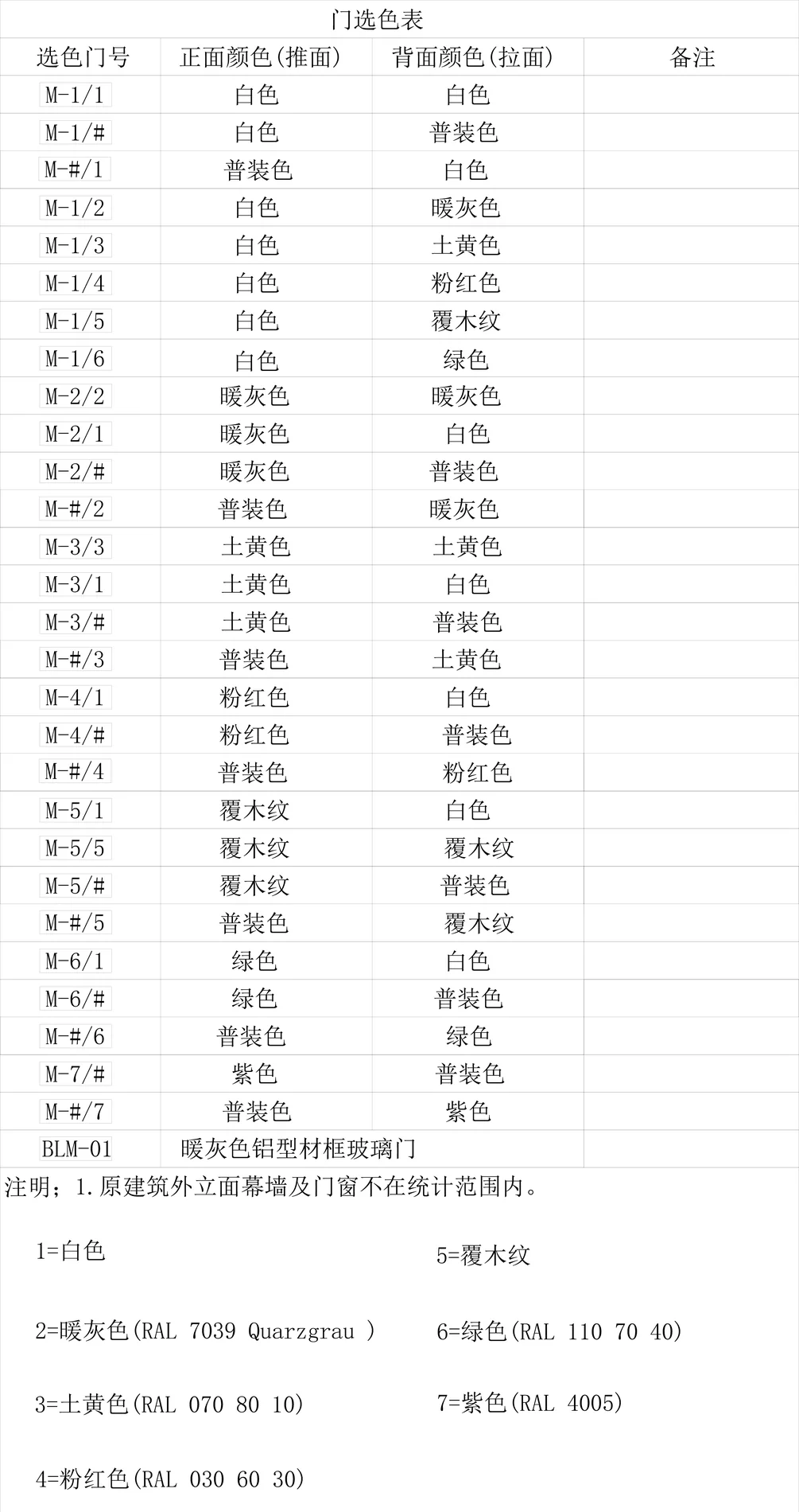 北京大学第一医院城南院区 6