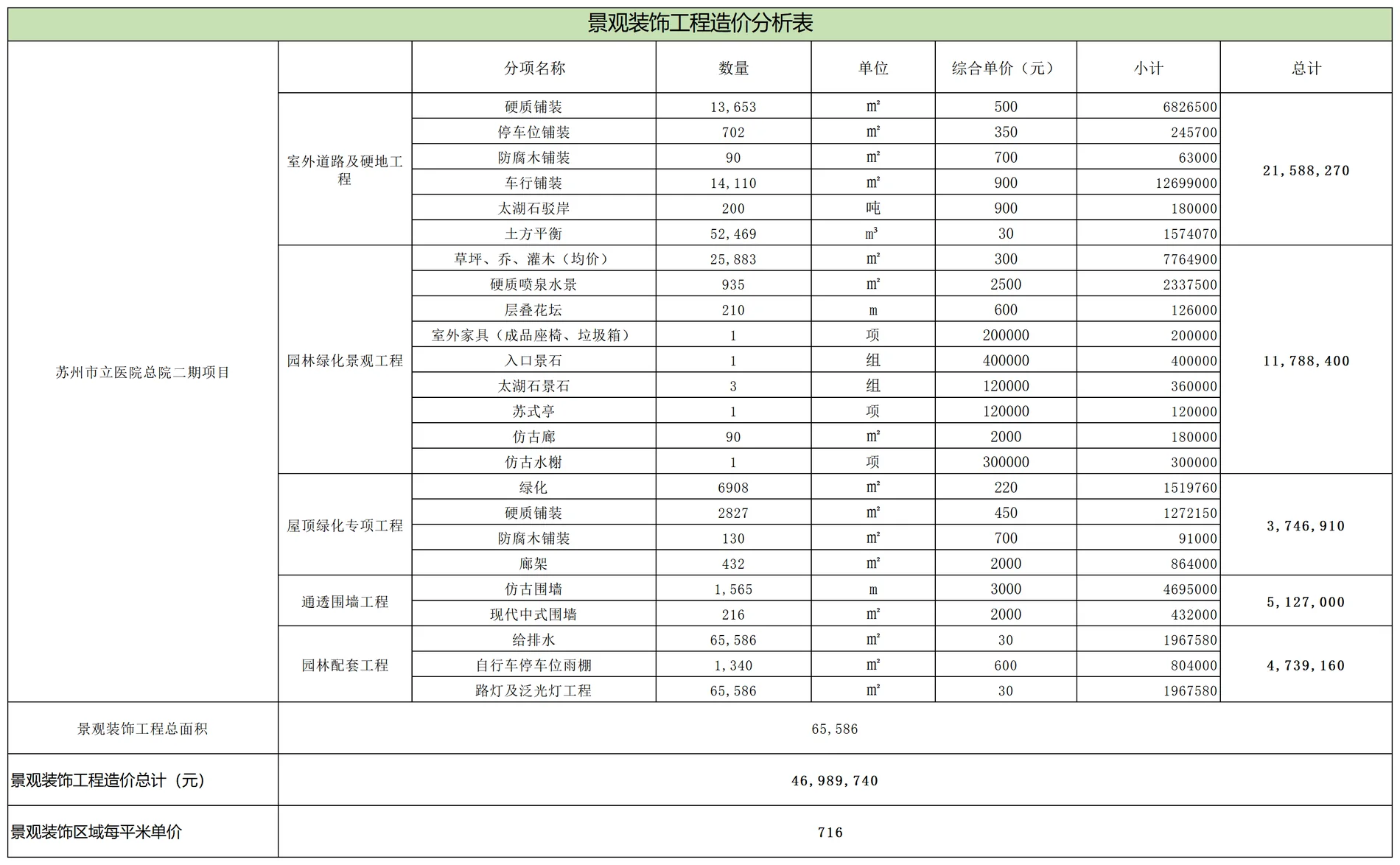 苏州市独墅湖医院二期 7